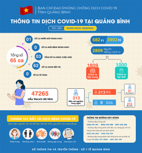 Tổng hợp tình hình dịch Covid-19 trên địa bàn tỉnh đến 10 giờ sáng 8-8