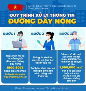 Quy trình xử lý thông tin đường dây nóng hỗ trợ công dân Quảng Bình tại thành phố Hồ Chí Minh và các tỉnh phía Nam gặp khó khăn do Covid-19